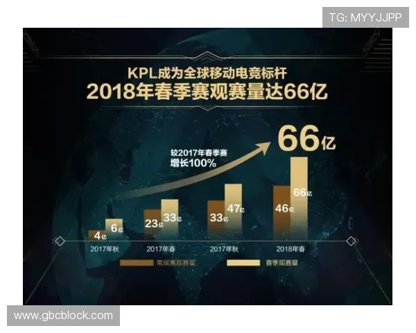 NBA赛事平台分析:数据驱动下的观赛体验与商业模式探讨 - 副本 (2) NBA赛事平台分析:数据驱动下的观赛体验与商业模式探讨 - 副本 (2)